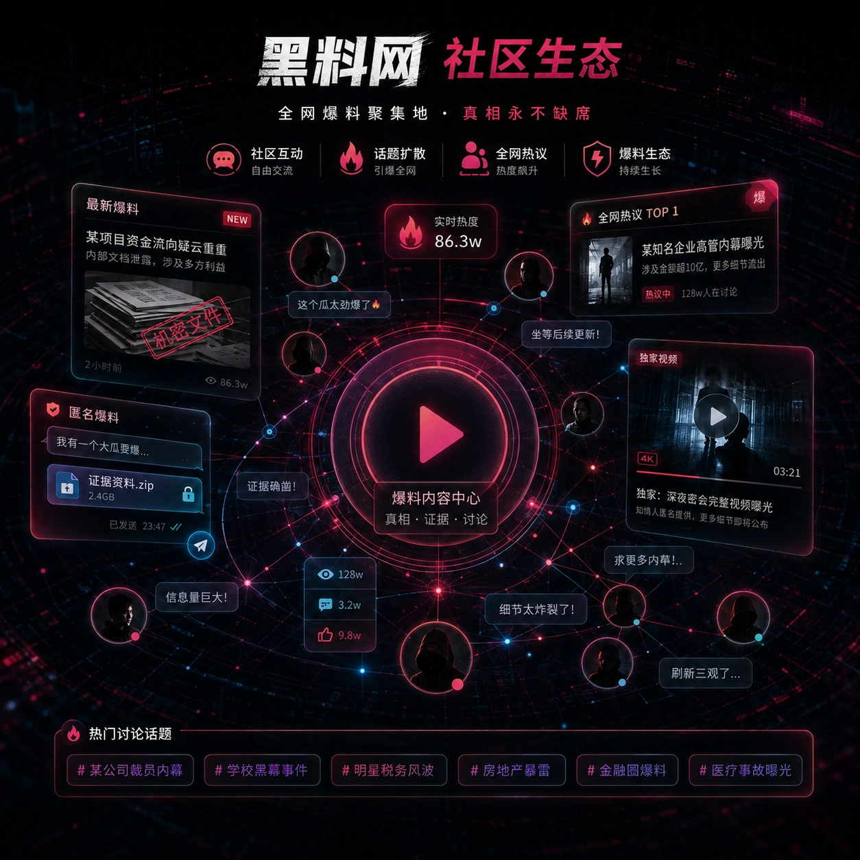 围观社区公开讨论场景